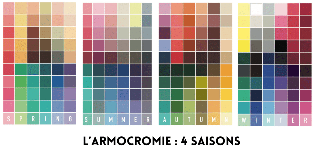 Tableau saison armocromie : LUNETTE